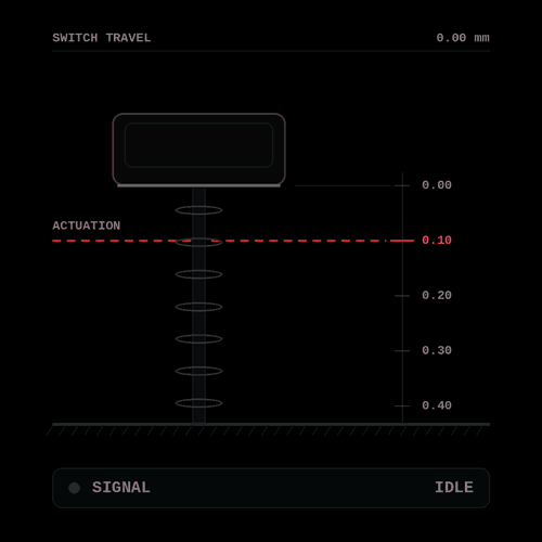ULTRA-FAST ACTUATION