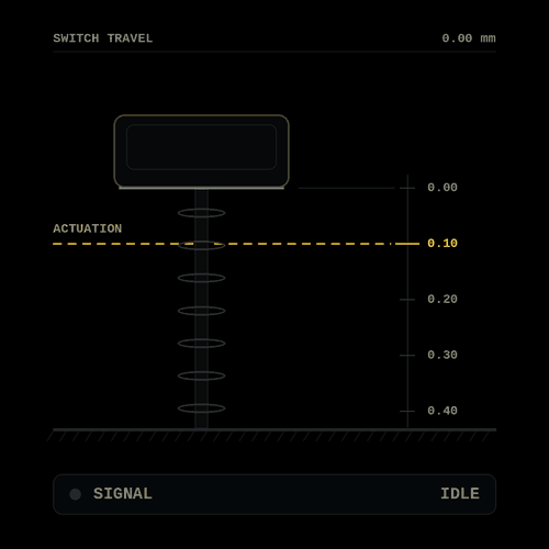 ULTRA-FAST ACTUATION