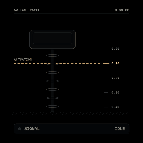 ULTRA-FAST ACTUATION