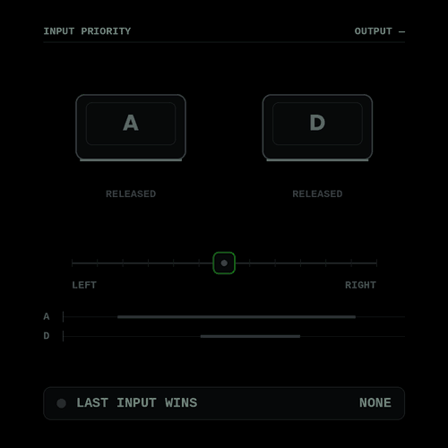 LAST-INPUT PRIORITY