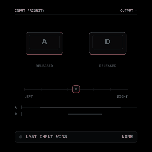 LAST-INPUT PRIORITY