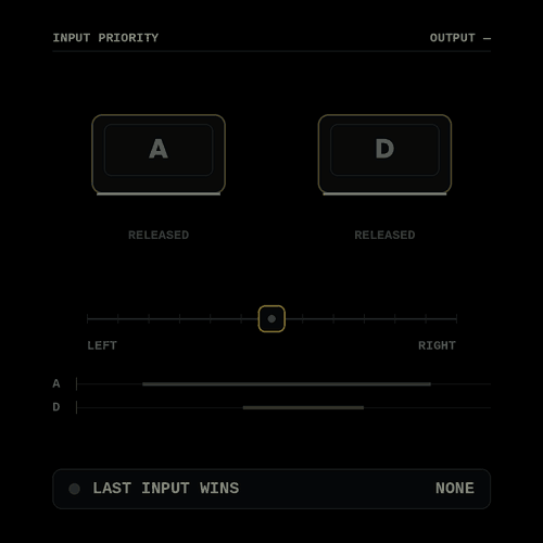 LAST-INPUT PRIORITY
