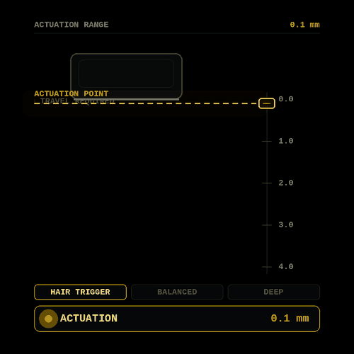 ADJUSTABLE ACTUATION