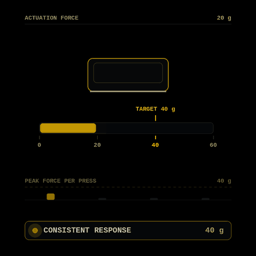 40 G ACTUATION FORCE