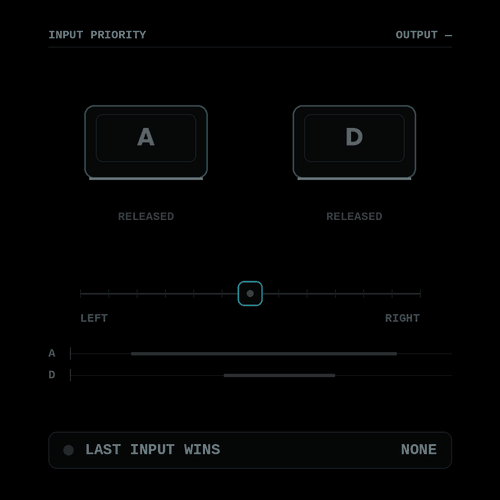 LAST-INPUT PRIORITY