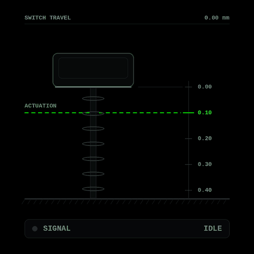 ULTRA-FAST ACTUATION