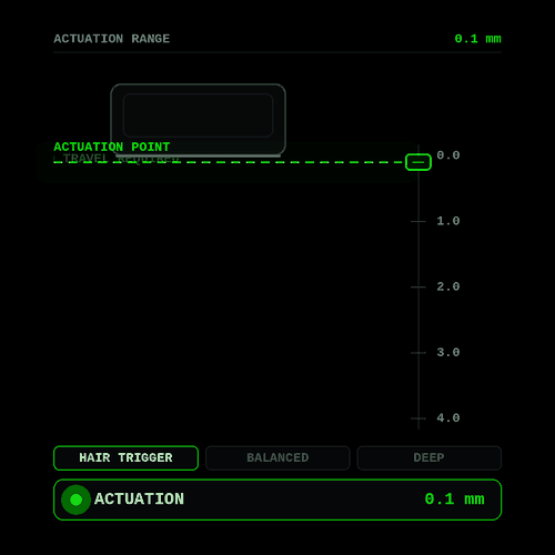 ADJUSTABLE ACTUATION