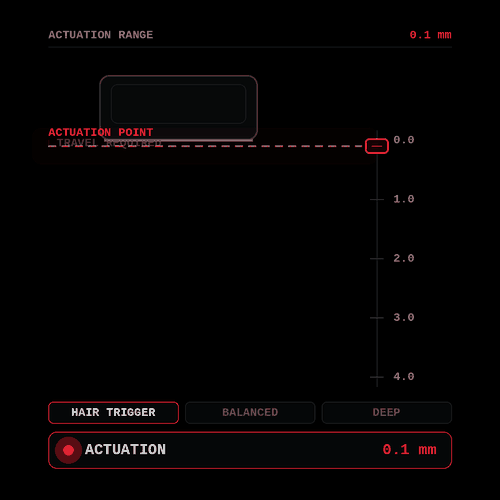 ADJUSTABLE ACTUATION