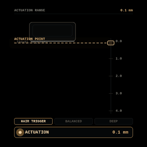 ADJUSTABLE ACTUATION