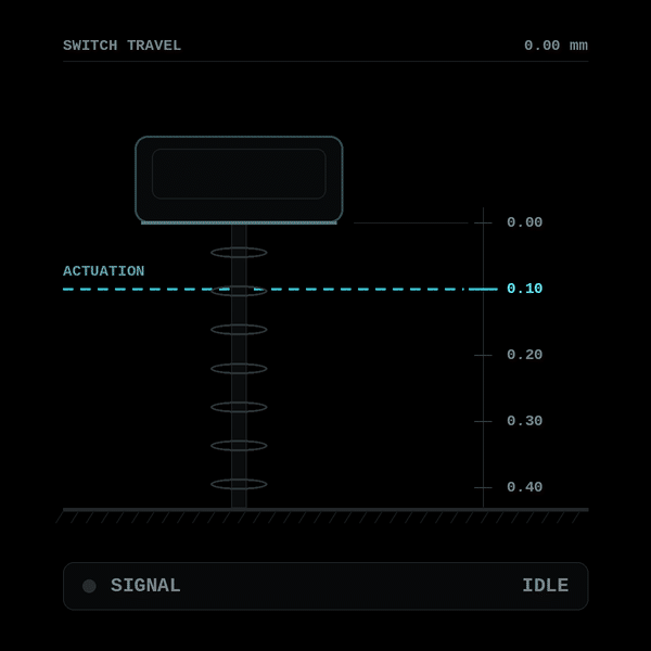 ULTRA-FAST ACTUATION