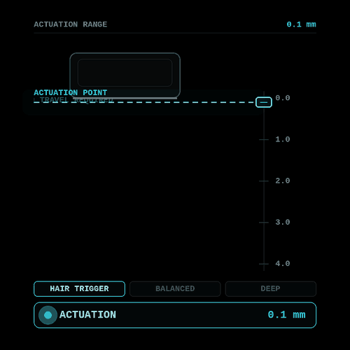 ADJUSTABLE ACTUATION